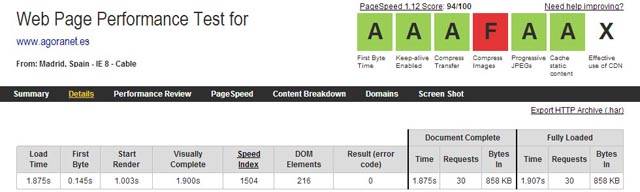 Imagen del resultado del Web Page Performance Test de www.webpagetest.org posterior al proceso de Web Performance Optimization