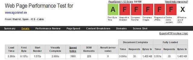 Imagen del resultado del Web Page Performance Test de www.webpagetest.org previo al proceso de Web Performance Optimization